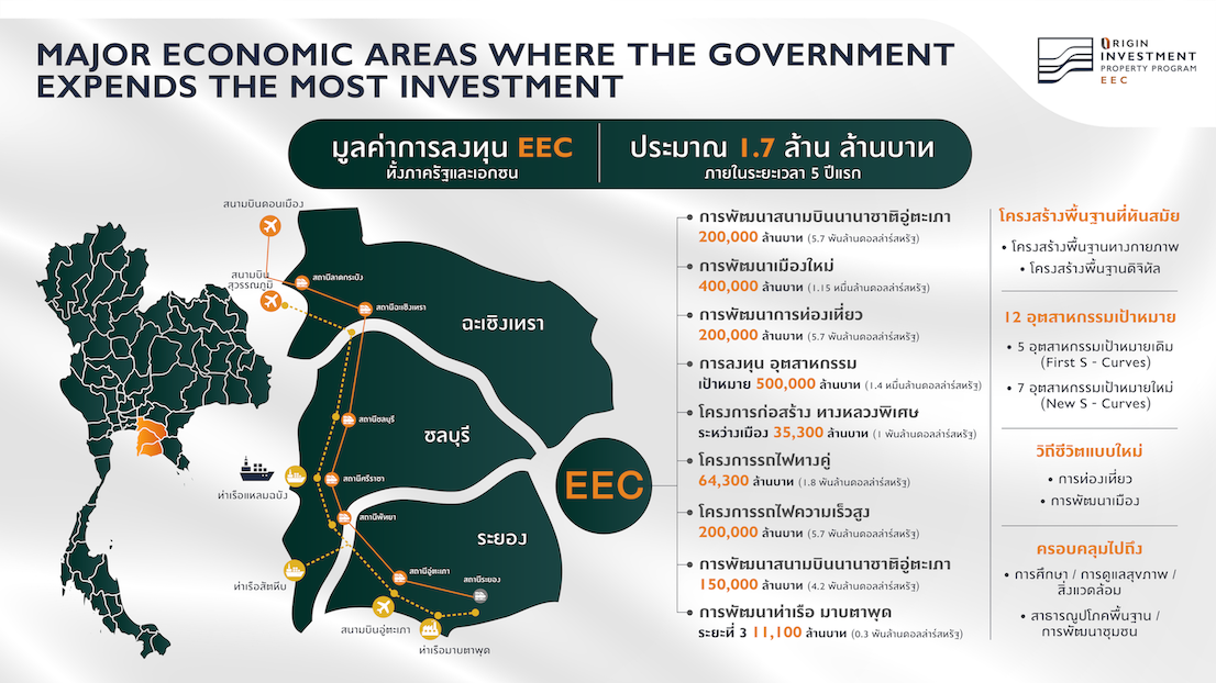 “ออริจิ้น อีอีซี” เอาใจนักลงทุน เปิดตัว Investment Lounge @ Staybridge Suites Thonglor  ชวนลงทุน 4 โครงการ EEC ทำเลฮอต ผลตอบแทน 5-9% ต่อปี นาน 20 ปี* เริ่ม 1.59 ล้าน*