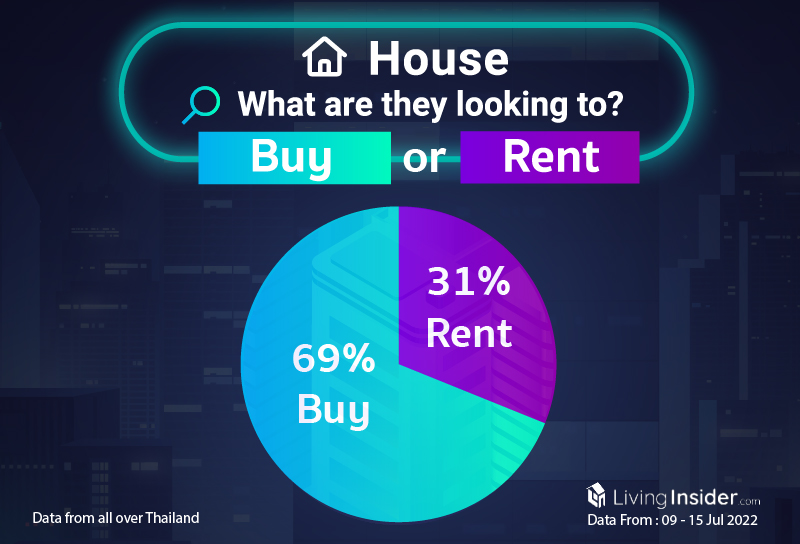 Livinginsider - Weekly Insight Report [09 - 15 Jul 2022]