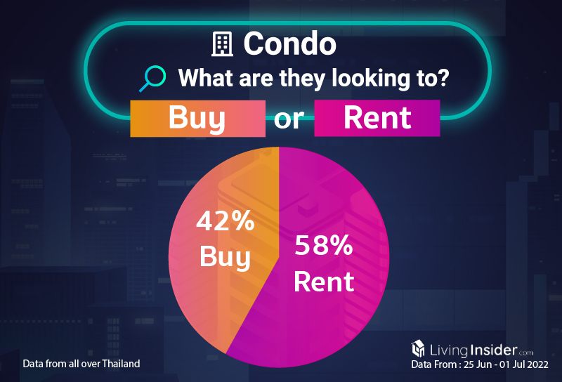 Livinginsider - Weekly Insight Report [25 Jun - 01 Jul 2022]