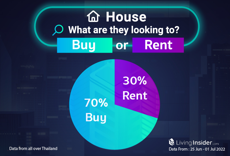 Livinginsider - Weekly Insight Report [25 Jun - 01 Jul 2022]