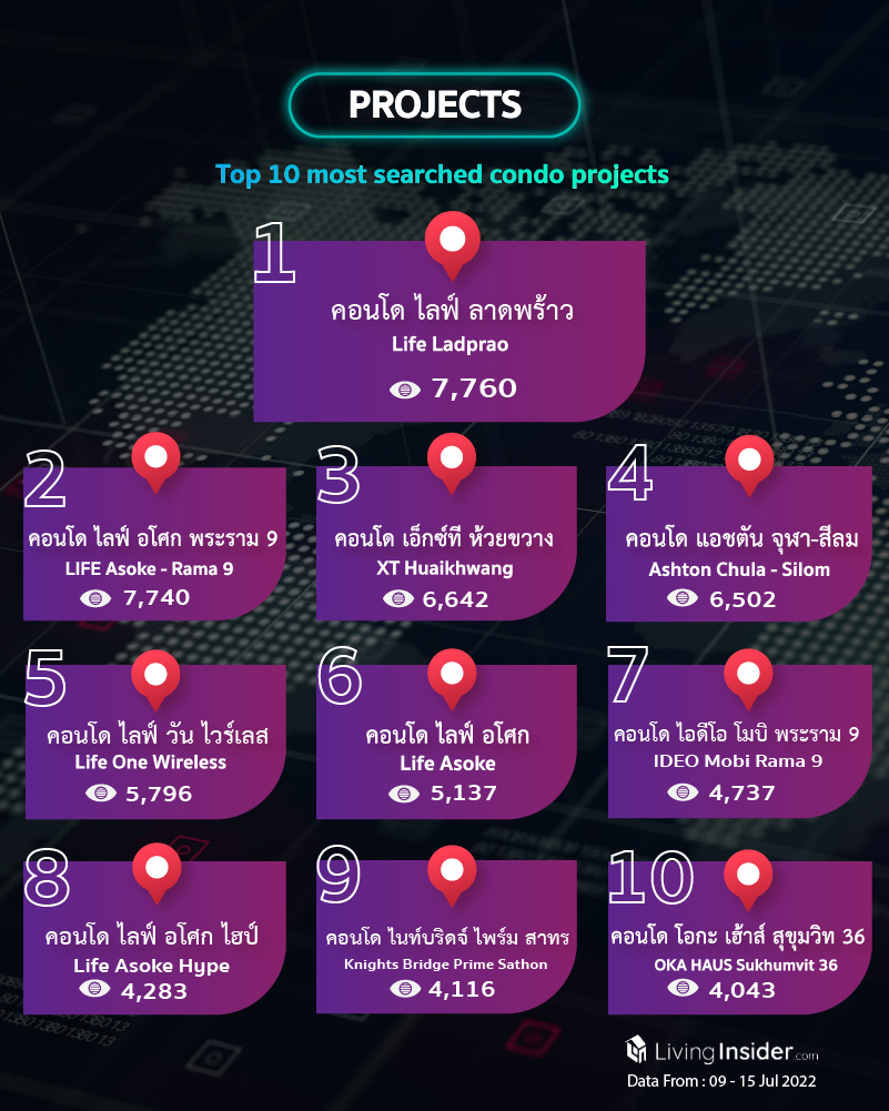 Livinginsider - Weekly Insight Report [09 - 15 Jul 2022]