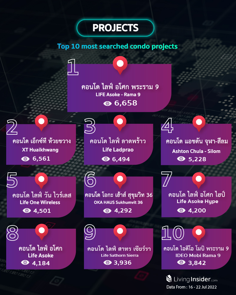 Livinginsider - Weekly Insight Report [16 - 22 Jul 2022]