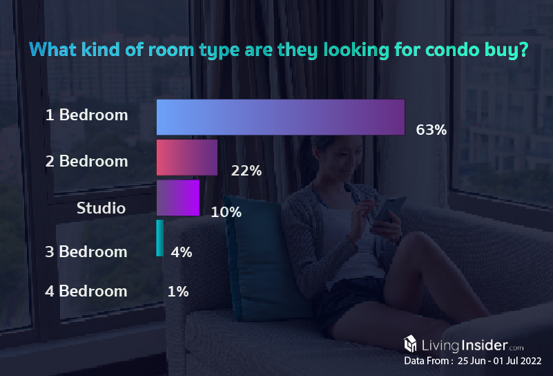Livinginsider - Weekly Insight Report [25 Jun - 01 Jul 2022]