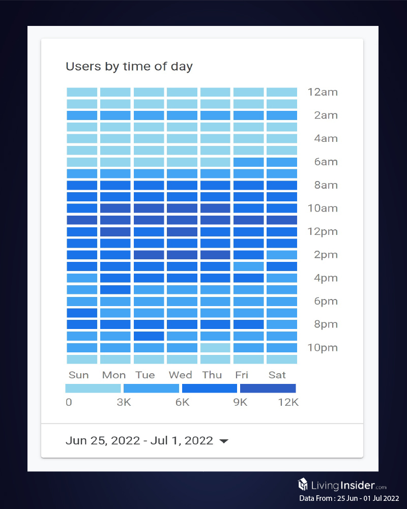 Livinginsider - Weekly Insight Report [25 Jun - 01 Jul 2022]