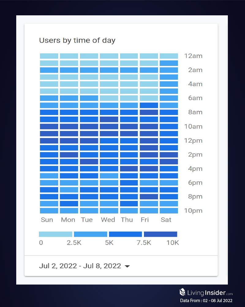 Livinginsider - Weekly Insight Report [02 - 08 Jul 2022]