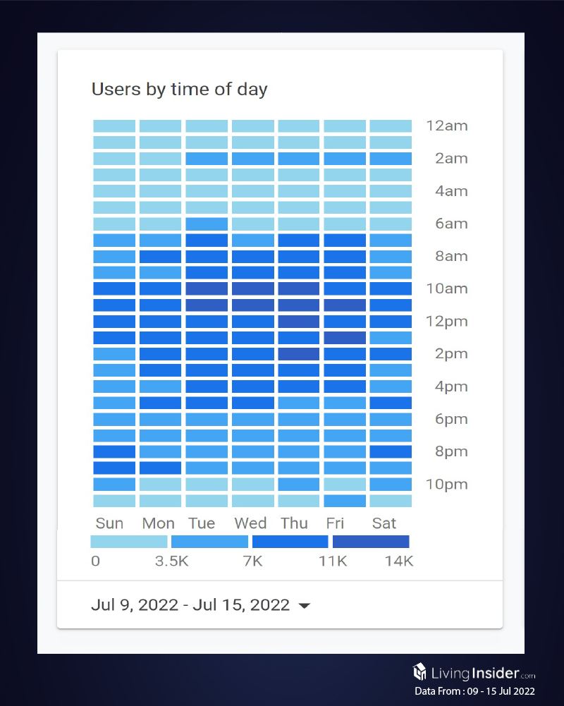 Livinginsider - Weekly Insight Report [09 - 15 Jul 2022]