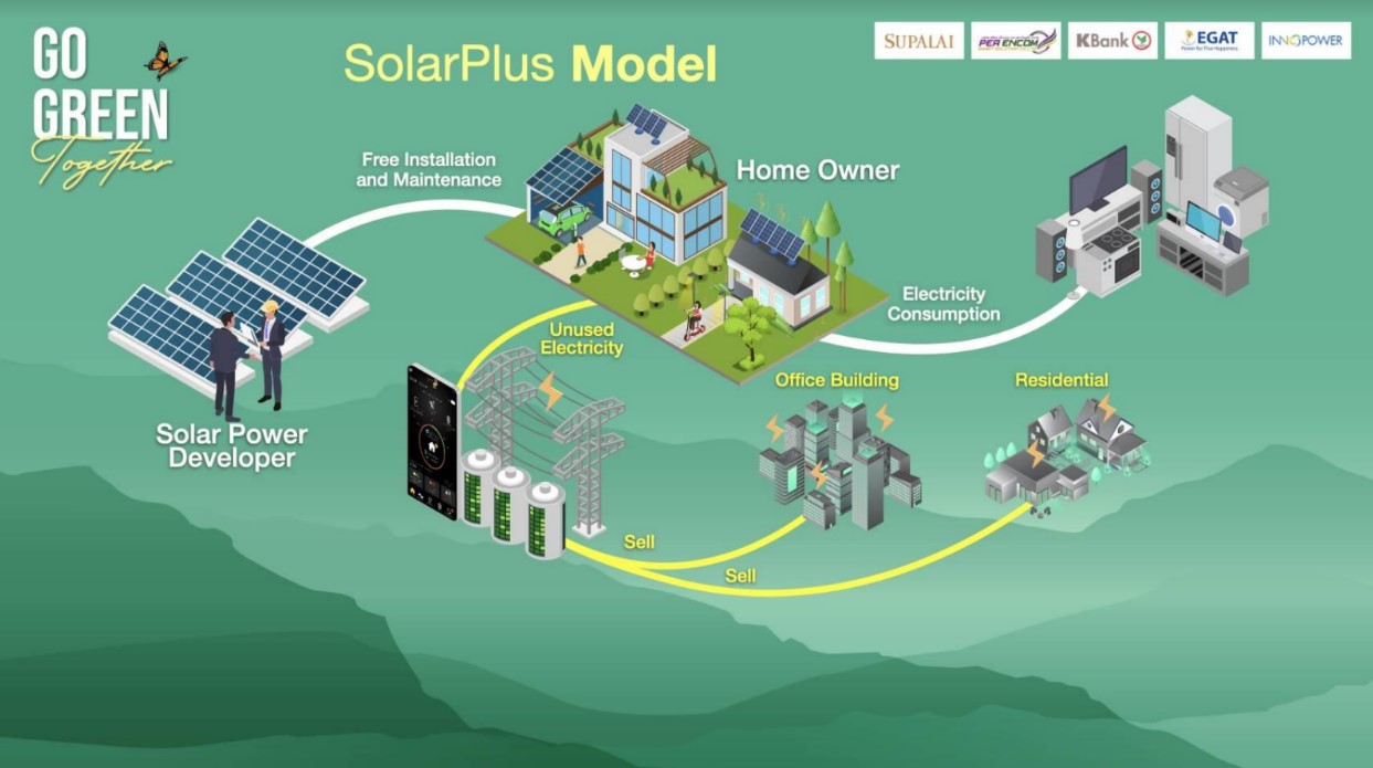 กสิกรไทย เดินหน้า GO GREEN Together ต่อเนื่อง จับมือ 4 พันธมิตร เปิดตัวโครงการ SolarPlus  ตั้งเป้าติดโซลาร์รูฟให้ประชาชน ฟรี! 500,000 หลังภายใน 5 ปี 