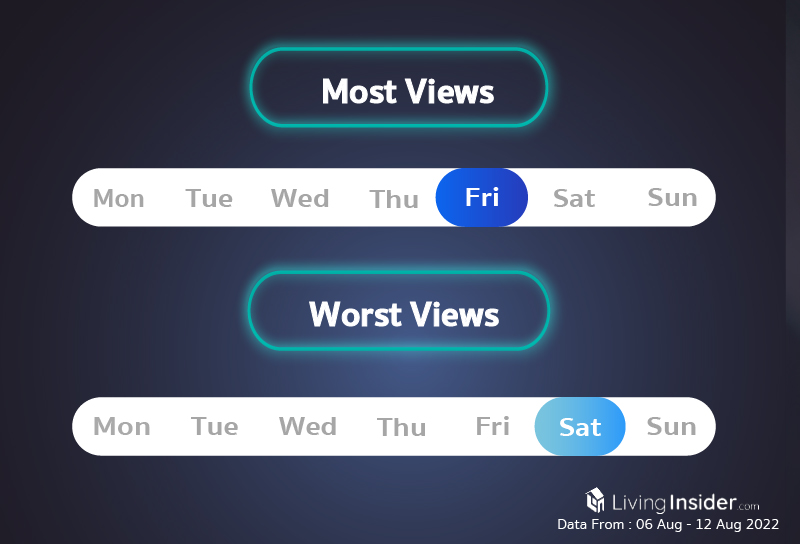Livinginsider - Weekly Insight Report [06 Aug -  12 Aug 2022]