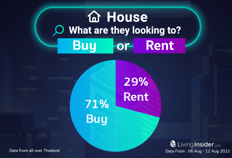 Livinginsider - Weekly Insight Report [06 Aug -  12 Aug 2022]