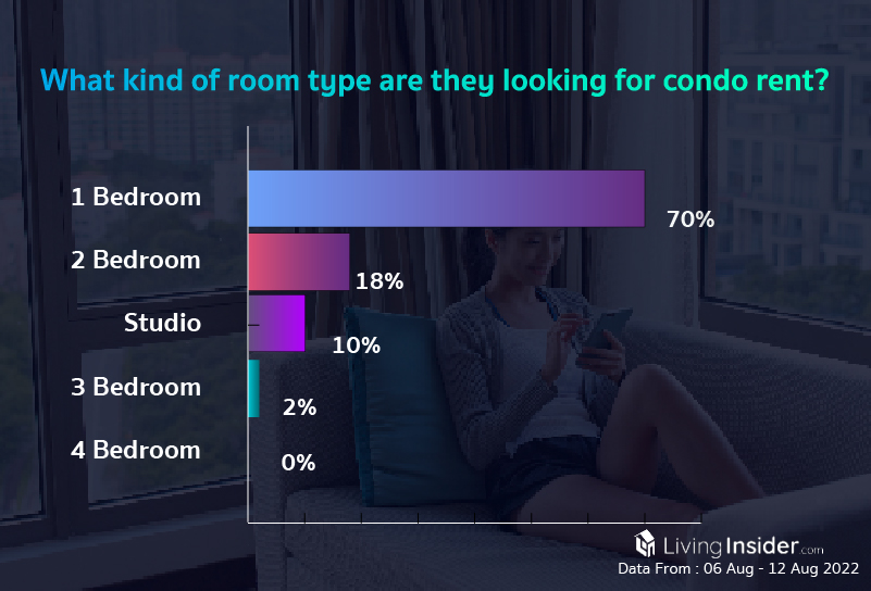 Livinginsider - Weekly Insight Report [06 Aug -  12 Aug 2022]