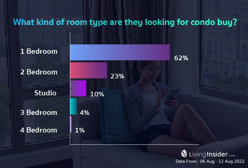 Livinginsider - Weekly Insight Report [06 Aug -  12 Aug 2022]