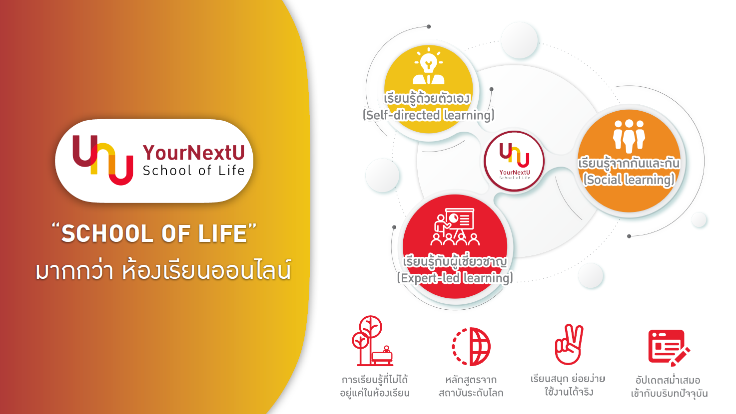 “YourNextU School of Life” รีแบรนด์ครั้งใหญ่ จัดทัพผู้บริหารใหม่ เปิดตัวแคมเปญ “เพราะทุกเบื้องหลังความสำเร็จ คือทักษะการใช้ชีวิตที่ดี” ตั้งเป้า โต 10 เท่าใน 3 ปี เป็น “ศูนย์รวมวิชาชีวิต” ให้คนไทยเก่งในชีวิตจริง