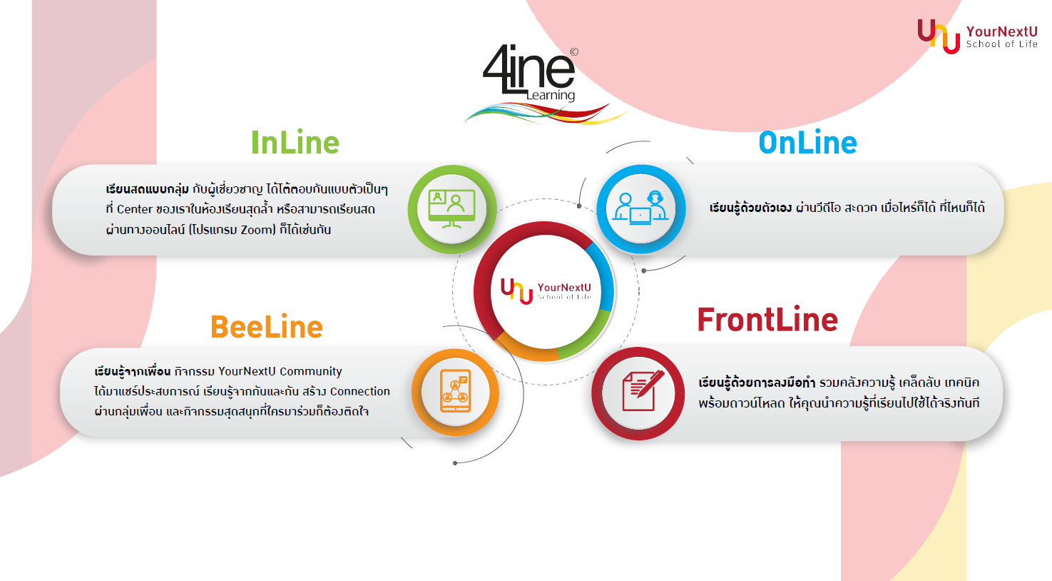 “YourNextU School of Life” รีแบรนด์ครั้งใหญ่ จัดทัพผู้บริหารใหม่ เปิดตัวแคมเปญ “เพราะทุกเบื้องหลังความสำเร็จ คือทักษะการใช้ชีวิตที่ดี” ตั้งเป้า โต 10 เท่าใน 3 ปี เป็น “ศูนย์รวมวิชาชีวิต” ให้คนไทยเก่งในชีวิตจริง