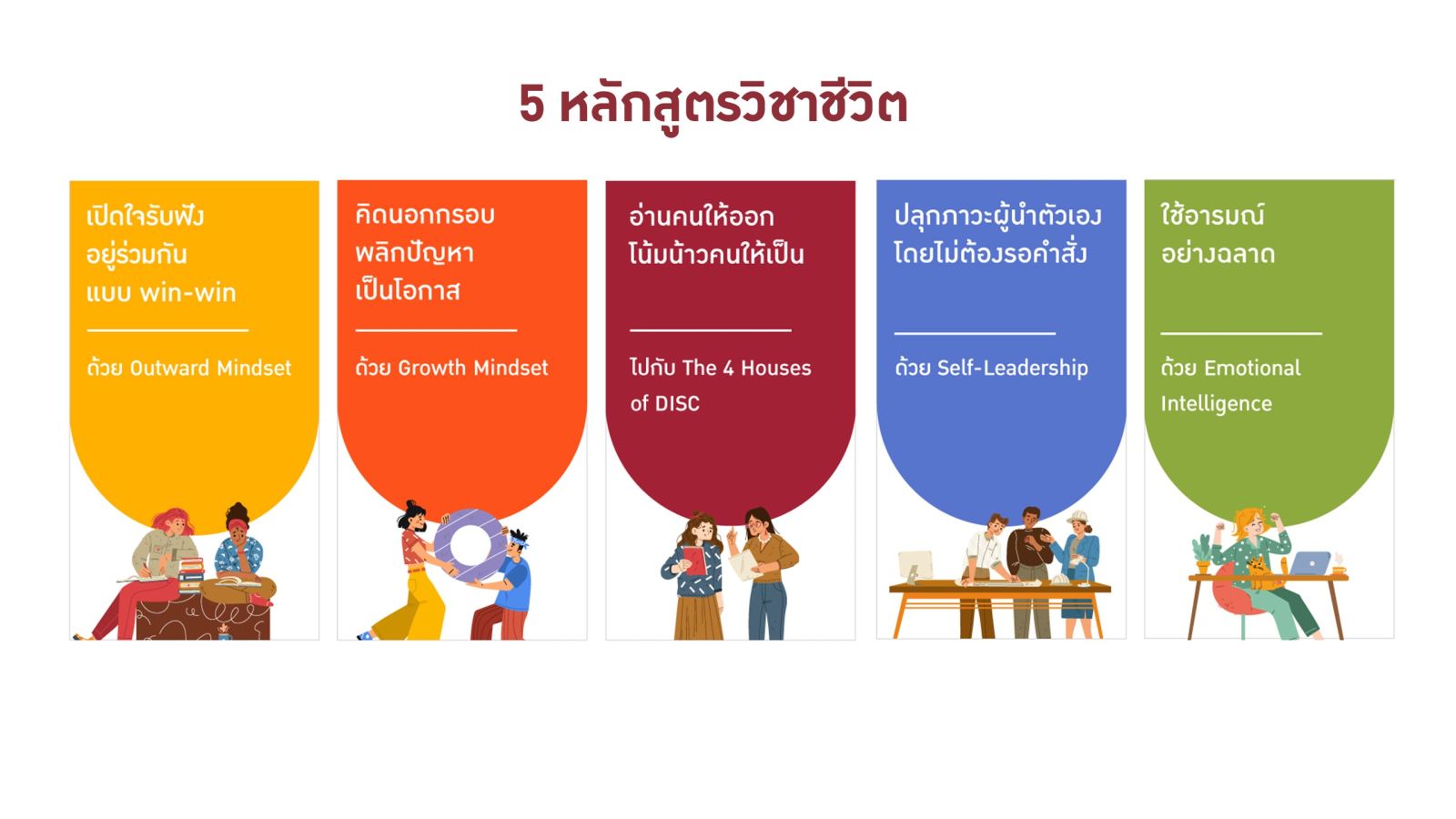 “YourNextU School of Life” รีแบรนด์ครั้งใหญ่ จัดทัพผู้บริหารใหม่ เปิดตัวแคมเปญ “เพราะทุกเบื้องหลังความสำเร็จ คือทักษะการใช้ชีวิตที่ดี” ตั้งเป้า โต 10 เท่าใน 3 ปี เป็น “ศูนย์รวมวิชาชีวิต” ให้คนไทยเก่งในชีวิตจริง