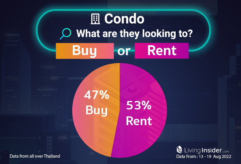 Livinginsider - Weekly Insight Report [13 - 19 Aug 2022]