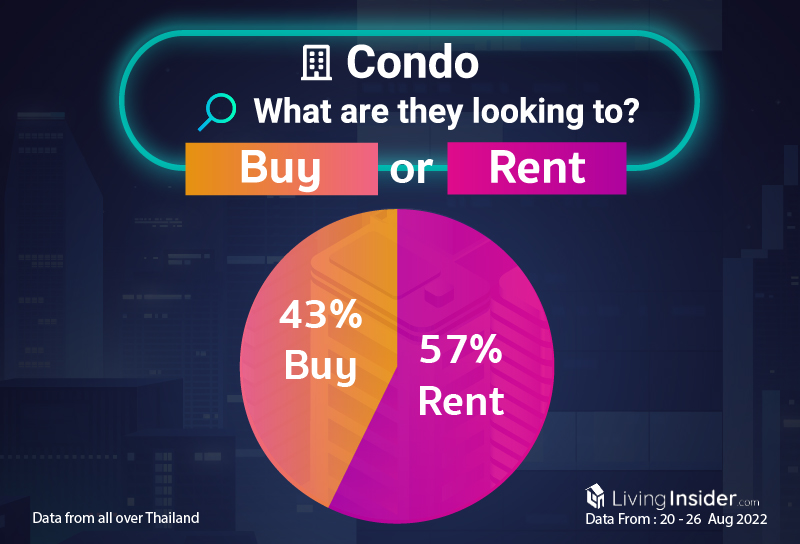 Livinginsider - Weekly Insight Report [20 - 26 Aug 2022]