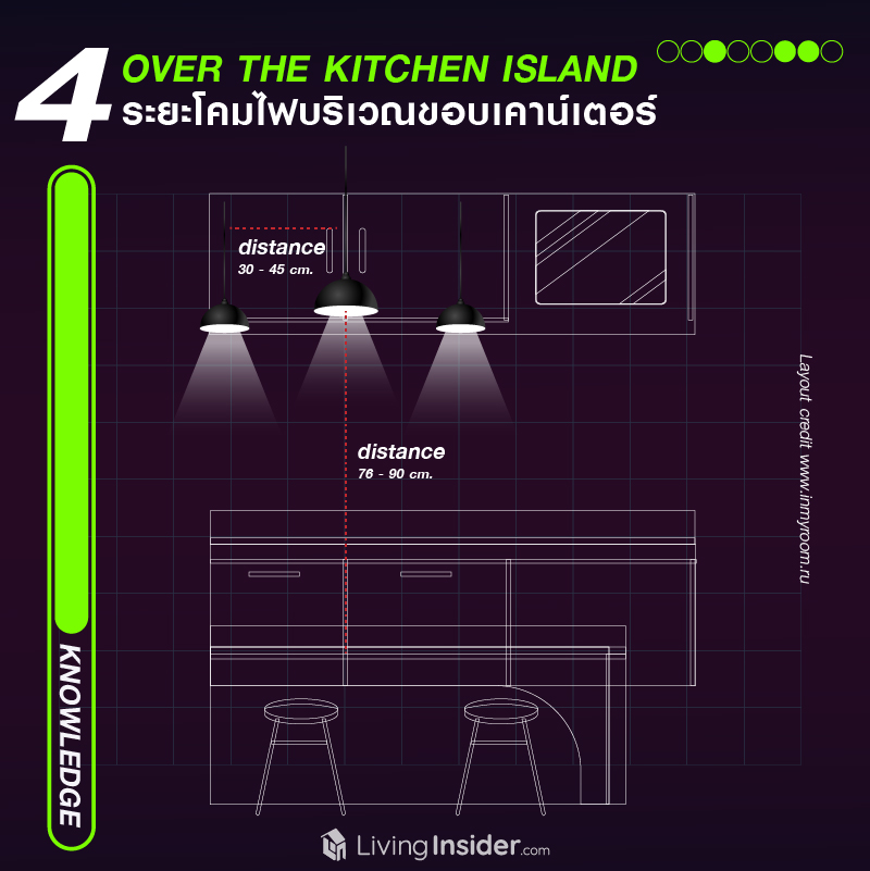 4 Key Point Lighting เทคนิคจัดระยะโคมไฟในครัวคอนโดอย่างไร ให้กลายเป็นอีกหนึ่งมุมโปรดในวันหยุด   