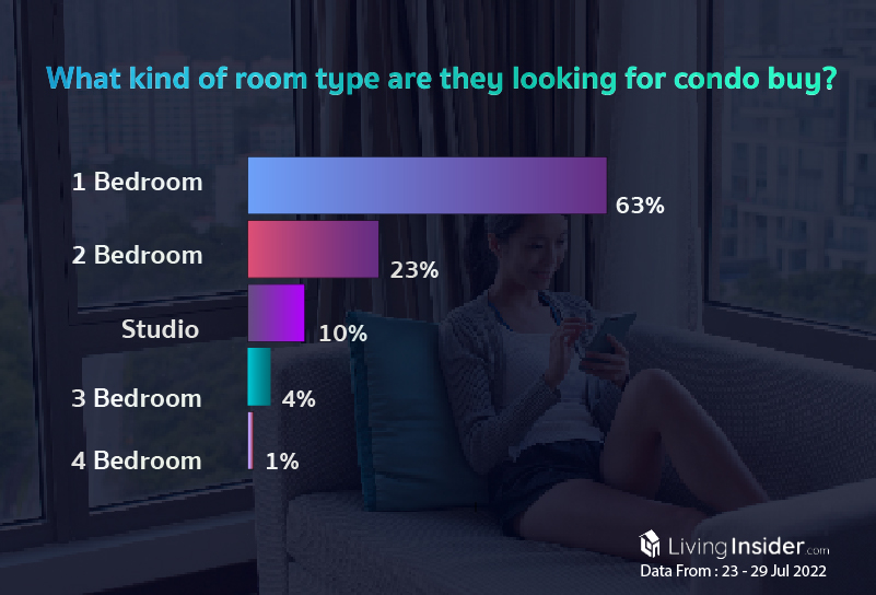 Livinginsider - Weekly Insight Report [23 - 29 Jul 2022]