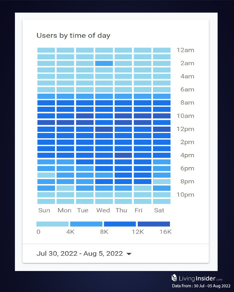 Livinginsider - Weekly Insight Report [30 Jul - 05 Aug 2022]