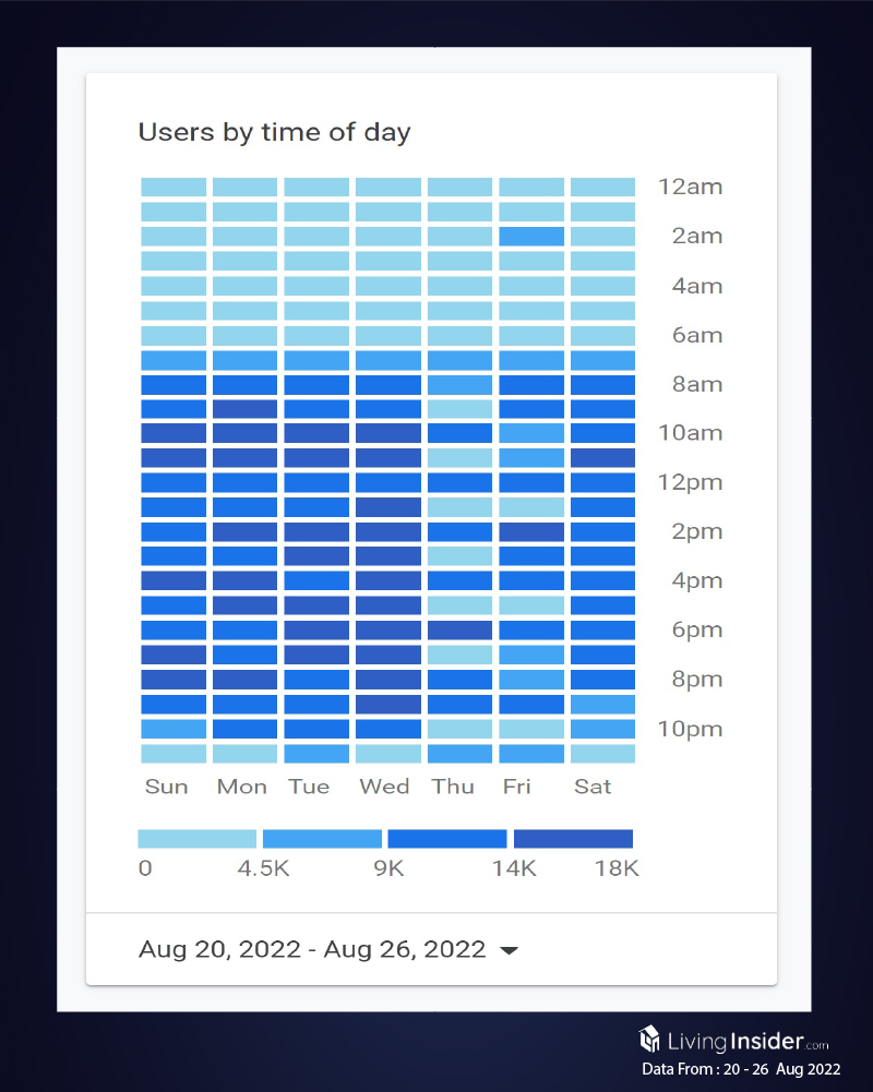 Livinginsider - Weekly Insight Report [20 - 26 Aug 2022]