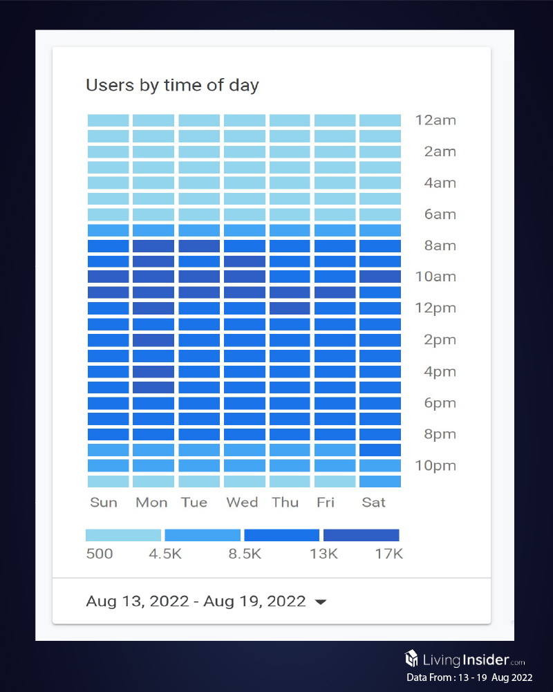 Livinginsider - Weekly Insight Report [13 - 19 Aug 2022]