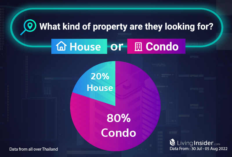 Livinginsider - Weekly Insight Report [30 Jul - 05 Aug 2022]