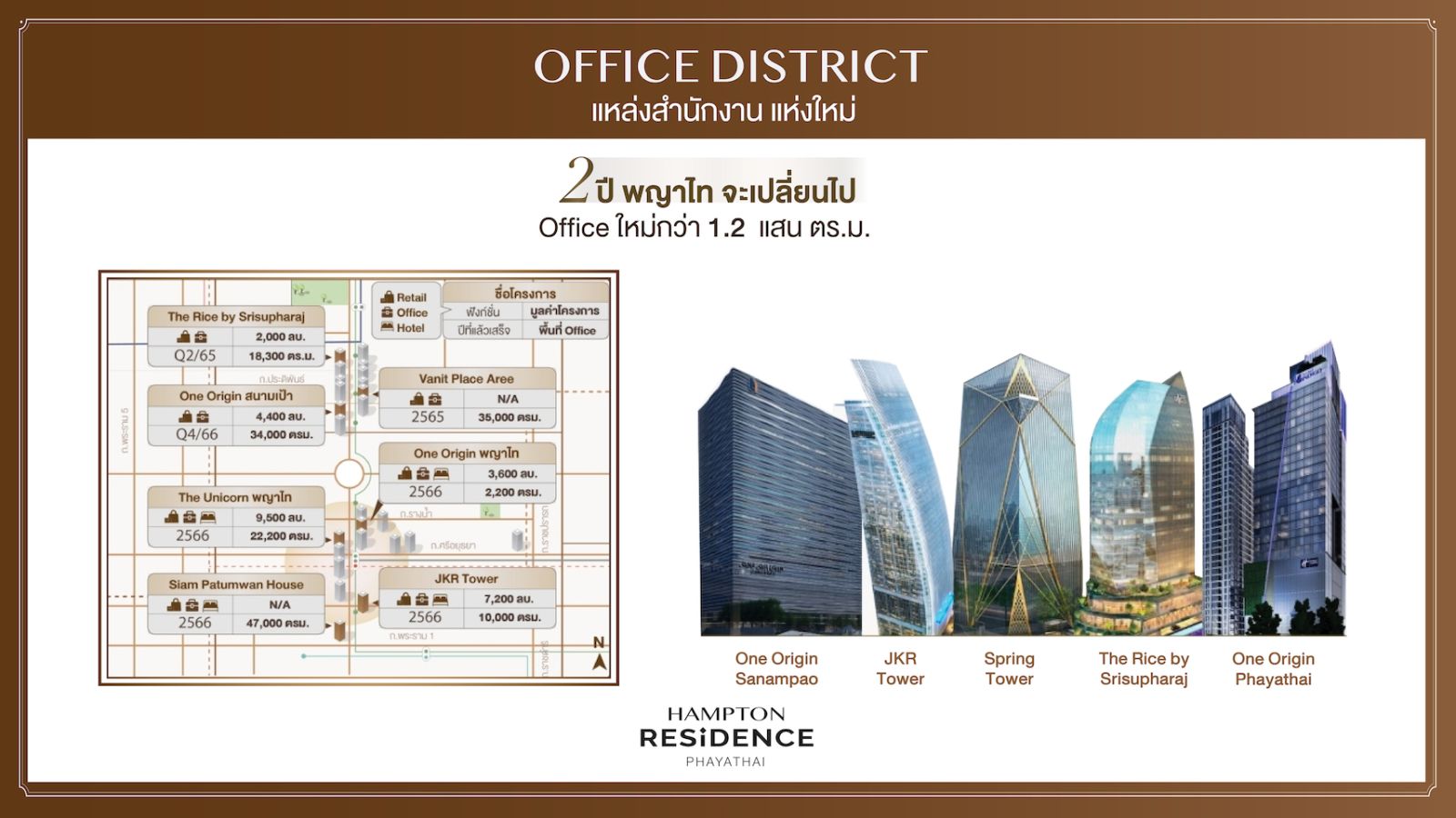 ปล่อยเช่า ย่าน CBD พญาไท-พร้อมพงษ์คึก รับดีมานด์ต่างชาติยุค รีโอเพนนิ่ง ออริจิ้น ส่ง “แฮมป์ตัน” เจาะตลาดนักลงทุนระยะยาว ชูผลตอบแทนสูงสุด 9%