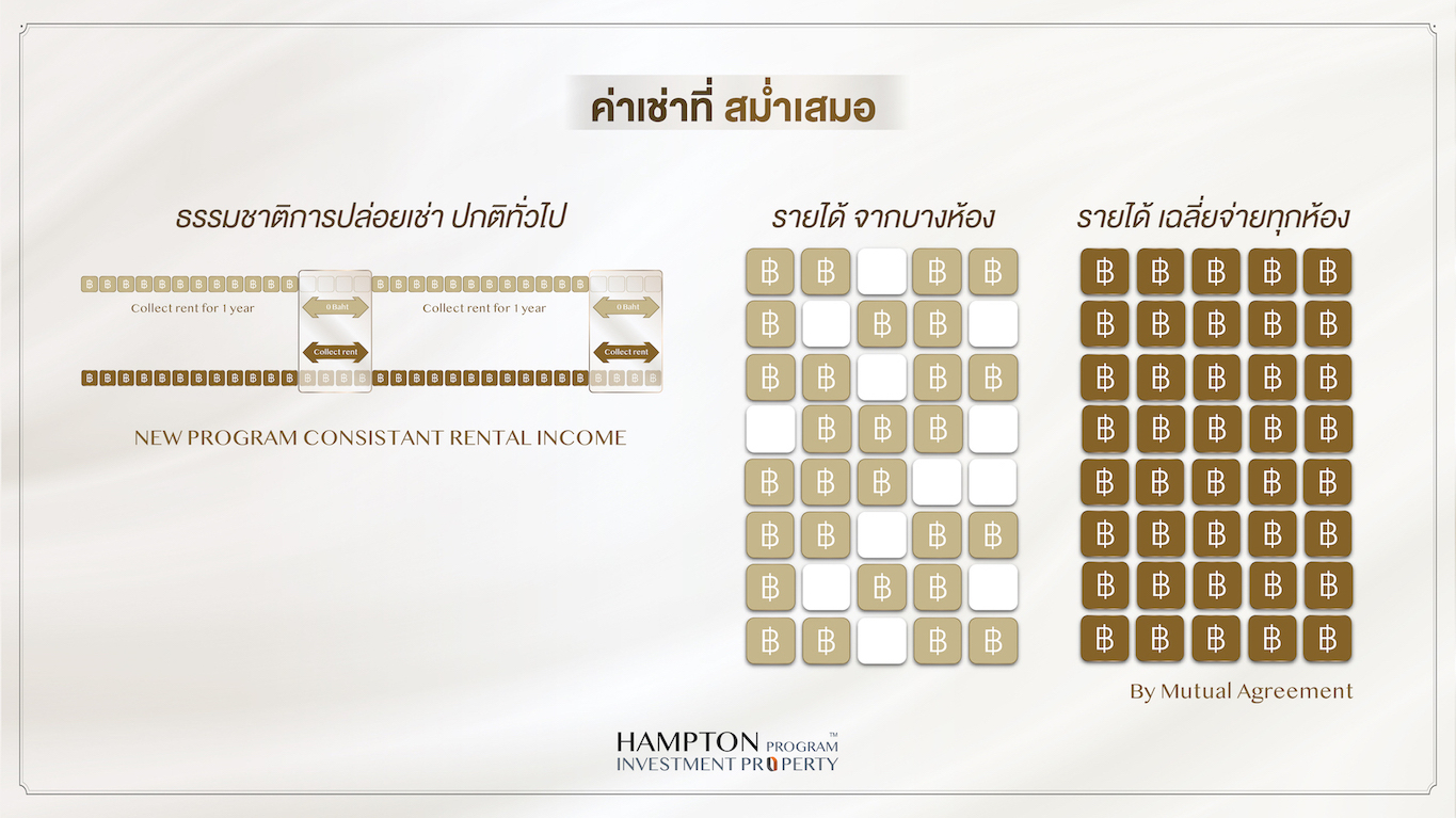 ปล่อยเช่า ย่าน CBD พญาไท-พร้อมพงษ์คึก รับดีมานด์ต่างชาติยุค รีโอเพนนิ่ง ออริจิ้น ส่ง “แฮมป์ตัน” เจาะตลาดนักลงทุนระยะยาว ชูผลตอบแทนสูงสุด 9%