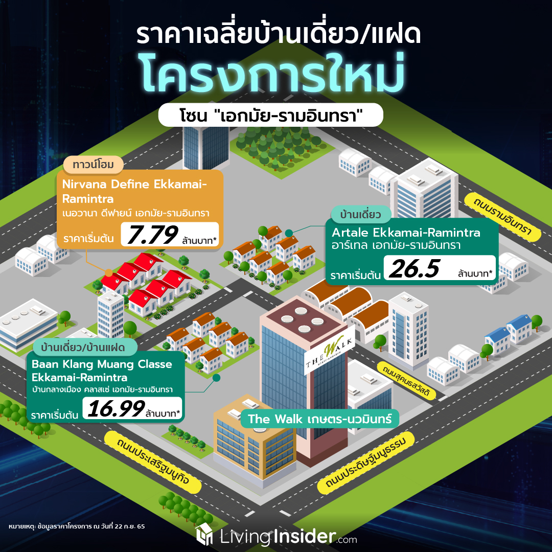 Nirvana DEFINE เอกมัย-รามอินทรา ทาวน์โฮมดีไซน์ใหม่ บนทำเลที่มาแรงที่สุด โครงการใหม่ บนทำเลแบบนี้ ราคาแบบนี้ ไม่มีอีกแล้ว 