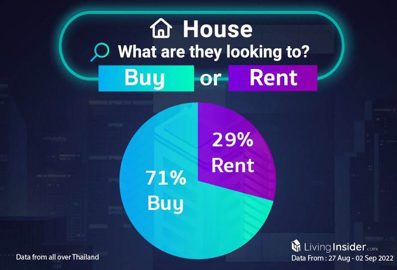 Livinginsider - Weekly Insight Report [27 Aug - 02 Sep 2022]