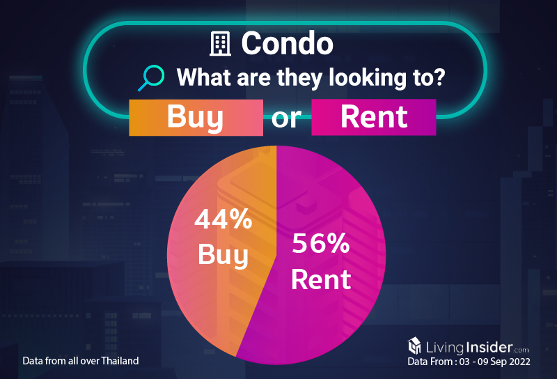 Livinginsider - Weekly Insight Report [03 - 09 Sep 2022]