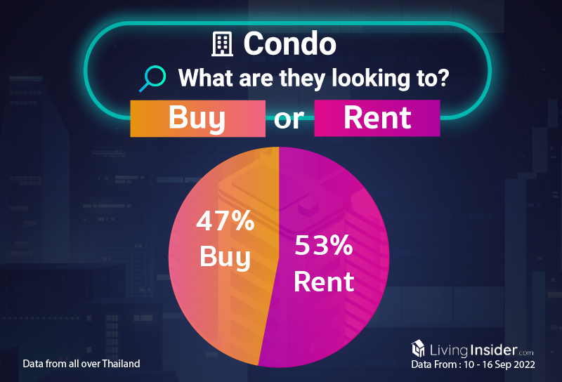 Livinginsider - Weekly Insight Report [10 - 16 Sep 2022]