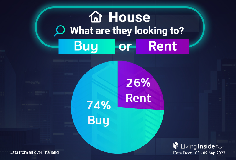 Livinginsider - Weekly Insight Report [03 - 09 Sep 2022]