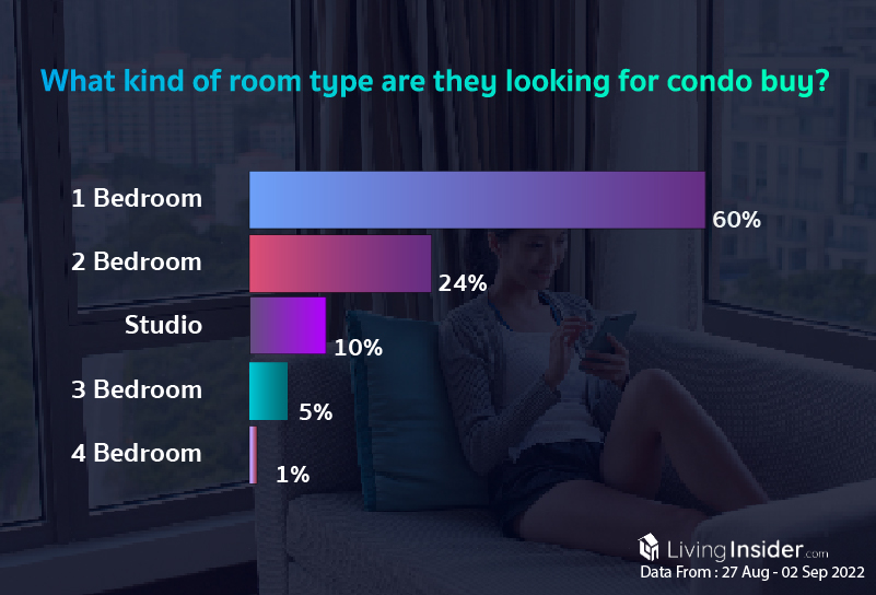 Livinginsider - Weekly Insight Report [27 Aug - 02 Sep 2022]