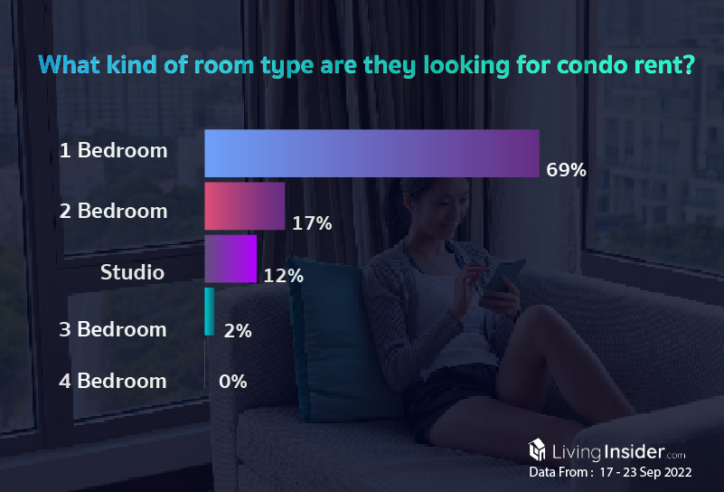 Livinginsider - Weekly Insight Report [17 - 23 Sep 2022]