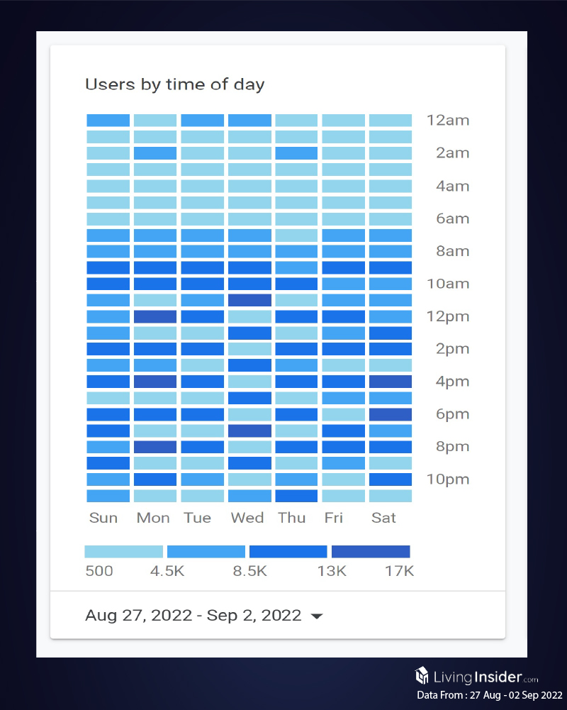 Livinginsider - Weekly Insight Report [27 Aug - 02 Sep 2022]