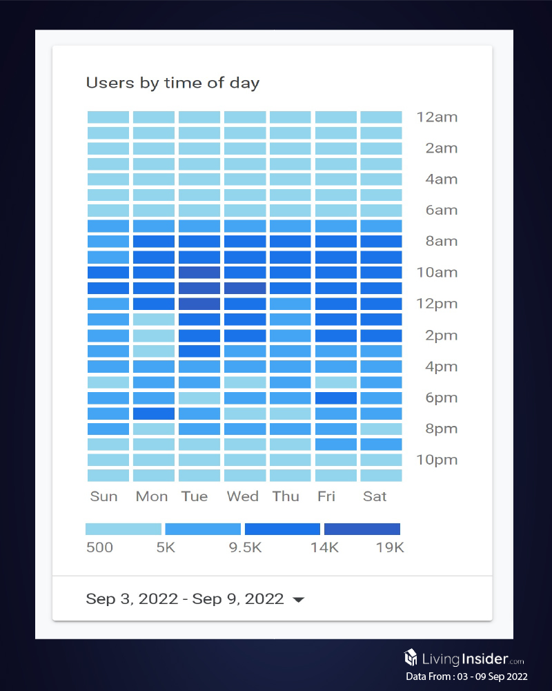 Livinginsider - Weekly Insight Report [03 - 09 Sep 2022]