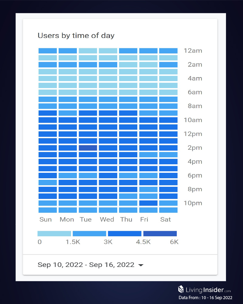 Livinginsider - Weekly Insight Report [10 - 16 Sep 2022]