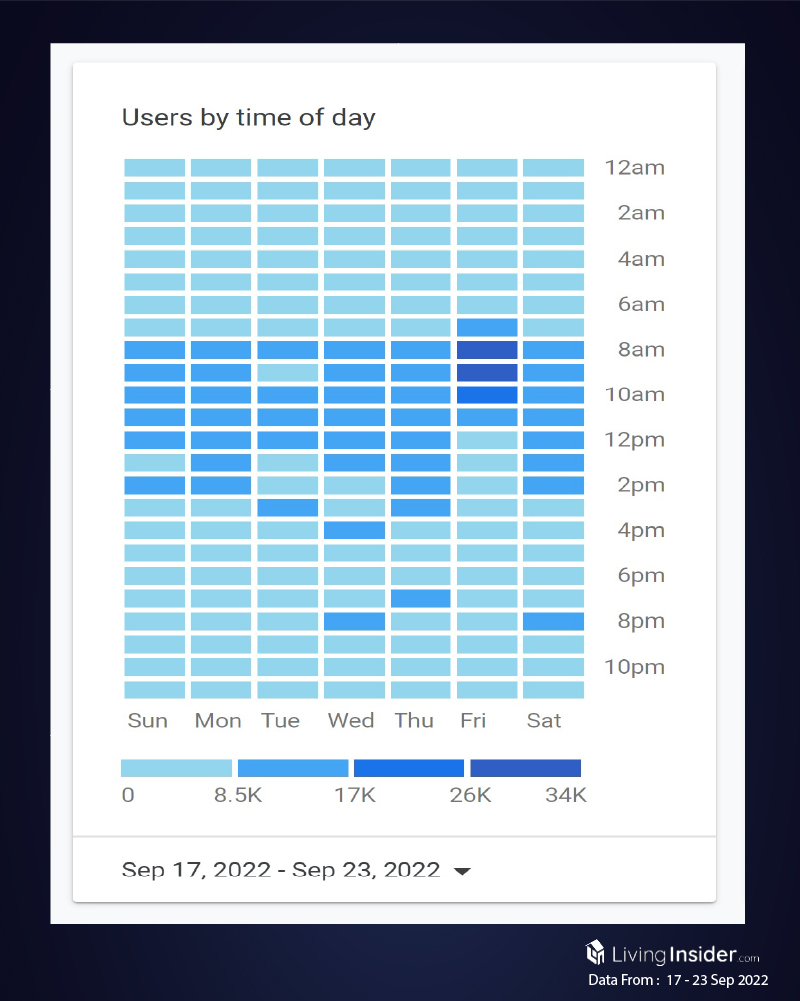 Livinginsider - Weekly Insight Report [17 - 23 Sep 2022]