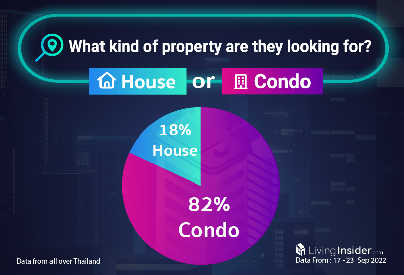 Livinginsider - Weekly Insight Report [17 - 23 Sep 2022]