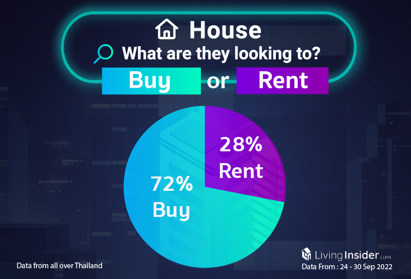 Livinginsider - Weekly Insight Report [24 - 30 Sep 2022]