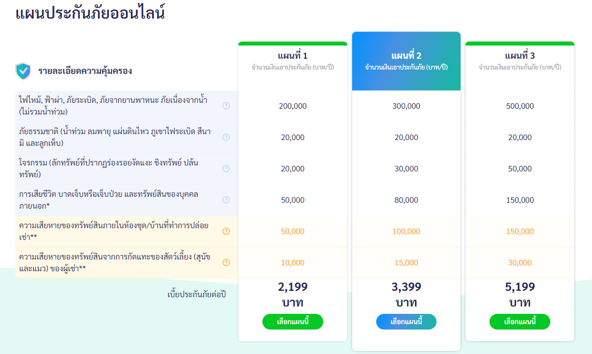 Livinginsider รุกธุรกิจนายหน้าประกันวินาศภัย เปิดตัว ลิฟวิ่ง อินชัวร์ โบรกเกอร์ ต่อยอดบริการให้ลูกค้า Livinginsider