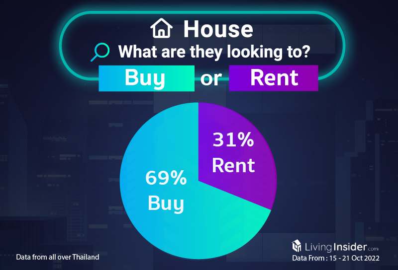 Livinginsider - Weekly Insight Report [15 - 21 Oct 2022]