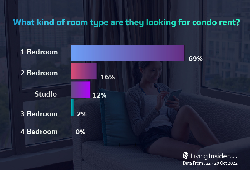 Livinginsider - Weekly Insight Report [22 - 28 Oct 2022]