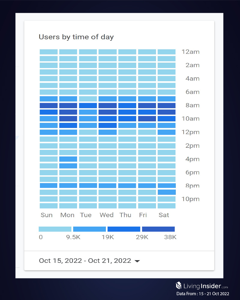 Livinginsider - Weekly Insight Report [15 - 21 Oct 2022]