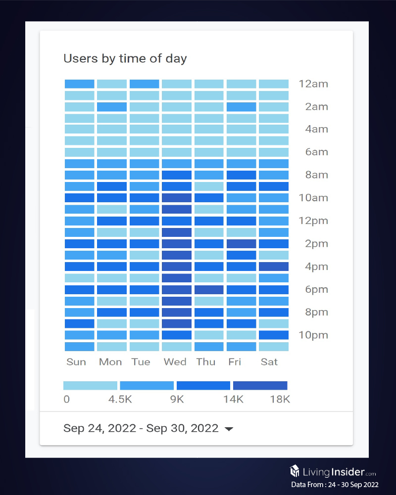 Livinginsider - Weekly Insight Report [24 - 30 Sep 2022]