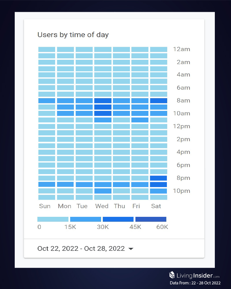 Livinginsider - Weekly Insight Report [22 - 28 Oct 2022]