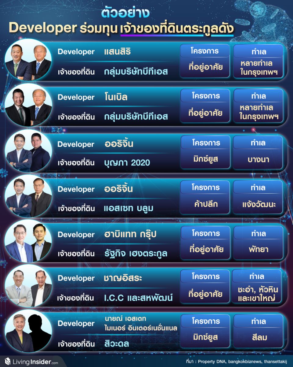 ตัวอย่าง Developer ร่วมทุน เจ้าของที่ดินตระกูลดัง