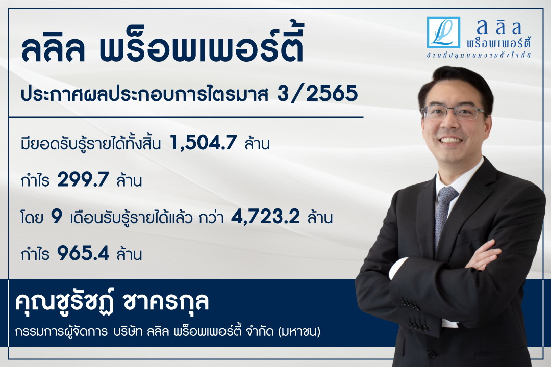 ลลิล พร็อพเพอร์ตี้ แถลงผลประกอบการไตรมาส 3/2565 มียอดรับรู้รายได้ทั้งสิ้น 1,504.7 ล้าน กำไร 299.7 ล้าน โดย 9 เดือนรับรู้รายได้แล้วกว่า 4,723.2 ล้าน กำไร 965.4 ล้าน