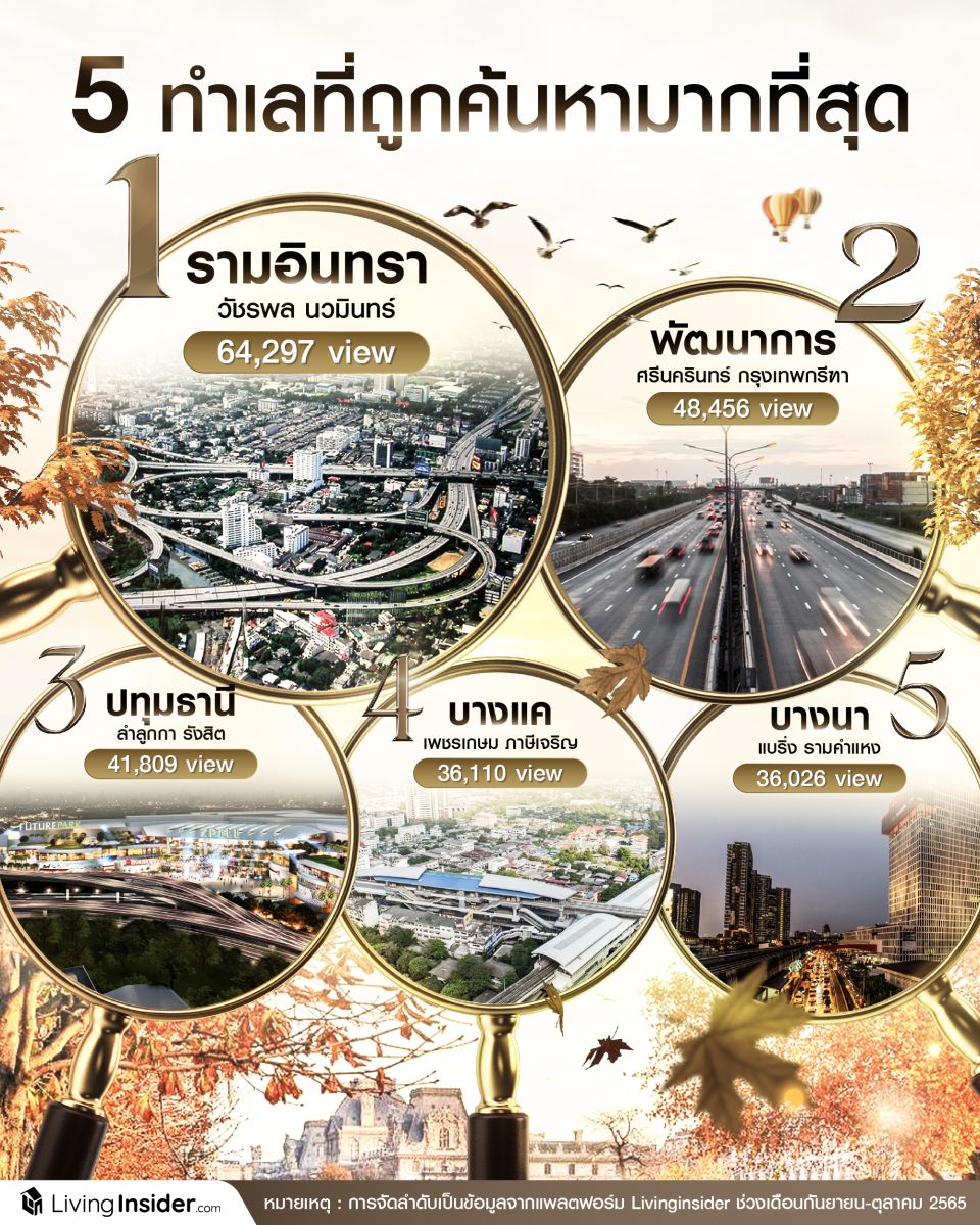 Bangkok-Boulevard-Ramintra 109 (บางกอก บูเลอวาร์ด รามอินทรา 109) บ้านเดี่ยวสุดหรู ดีไซน์ใหม่ LANAI Series บรรยากาศ AUTUMN IN PARIS บนทำเลสะดวกรอบด้าน ใกล้รถไฟฟ้าแค่ 3 นาที